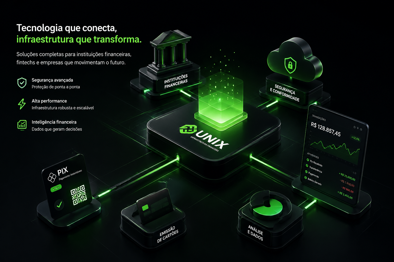 Infraestrutura Financeira Unix